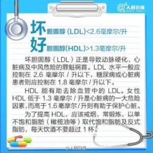 看懂体检报告 9张图看懂体检报告上的各种专业术语和数字