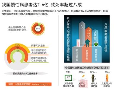 应急体系十三五规划 “十三五”规划或落实慢病体系建设工作