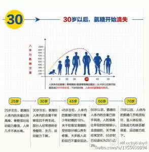 澳洲见月草不适宜人群 澳洲见月草不适宜人群 黄金酒不适宜人群有哪些