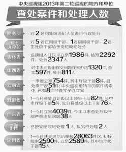 党员发展对象测试题 2016党员发展对象试题 2016党员答卷试题