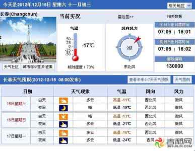 2014年12月12日长春天气预报