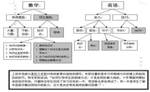 填词专家组 填词专家组 填词什么的外科专家？