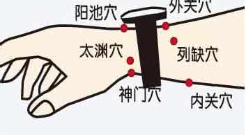 解除手腳冰涼的奇穴