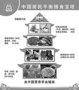 高血脂症健康教育处方 防高血脂症保护心血管健康