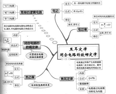 高中物理思维导图图解 高中物理思维导图图解（二、电学）