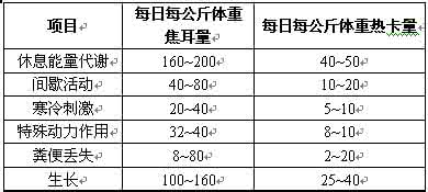 新生儿一天奶量 新生儿一天需要多少奶量?