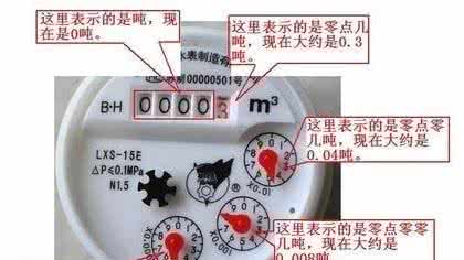 水表怎么看图解 家用水表怎么看图解 水表的正确读法