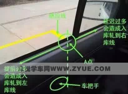 三种倒车入库技巧图解 三种倒车技巧简单实用