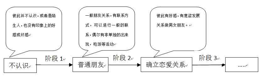 小升初深度八卦贴连载 深度解析追女孩的诀窍（连载一）