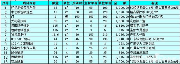 餐厅装修清单 日式简约餐厅装修清单