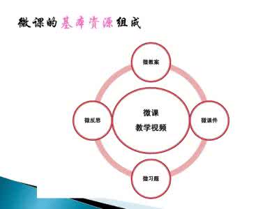 我对微课的理解和认识 对微课的点滴认识和理解