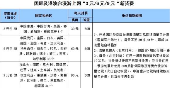 港澳台在大陆买房 港澳台和大陆手机区别 《大陆及港澳台常用词对比词典》