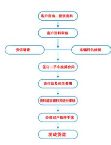 二手房按揭贷款流程 二手房按揭贷款流程 按揭贷款业务操作流程_图文