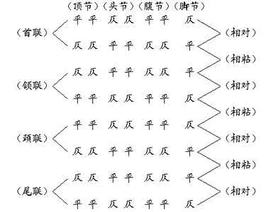 七言律诗平仄 七言律诗的平仄 七言律诗的平仄格式有几种？（声律篇--4)