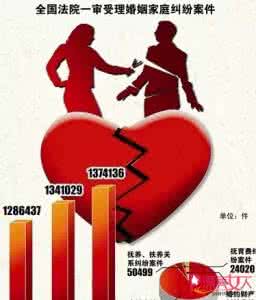 一女嫁二夫 新婚姻法 新《婚姻法》前，女人还有必要嫁么？