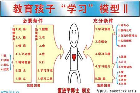 生完孩子月经不规律 对孩子教育的几条规律