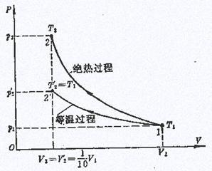 理想气体有哪些 理想气体有哪些？