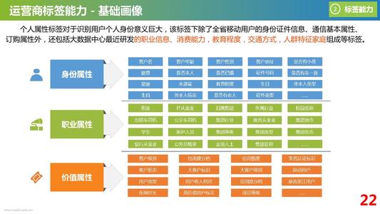 凉菜师傅岗位职责 岗位人员任职能力要求 2663字 投稿:傅犨犩