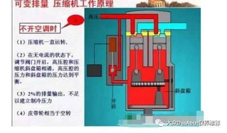 压缩空气管道布置 空气压缩机组成 压缩空气站的设备组成及布置