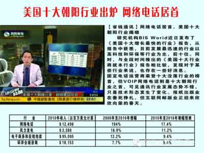 网络电话安装 网络电话介绍 网络电话安装公司介绍