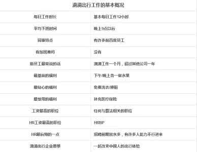 叮咚出行收费标准 滴滴出行收费标准 滴滴出行代叫车怎么收费