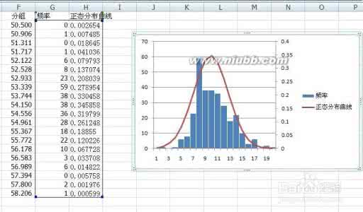 excel正态分布直方图 excel直方图 用Excel2007制作直方图和正态分布曲线图