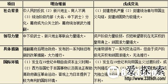 戊戌变法的性质 历时仅三个月之久的戊戌变法是什么性质的