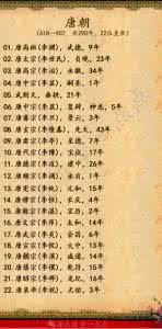 武则天年号 武则天17个年号详解