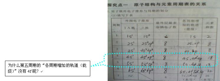 中考化学备考方案 原子核外电子排布规律 中考化学知识点备考 原子核外电子的排布