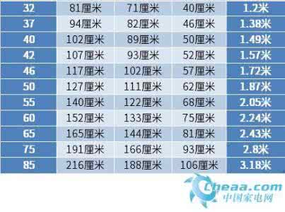液晶电视的选购 选购液晶的不传秘籍