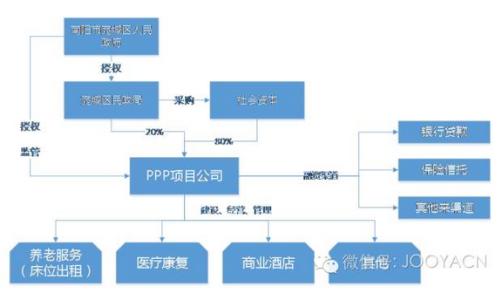 养老服务体系建设 民营资本参与养老服务体系建设的若干研究