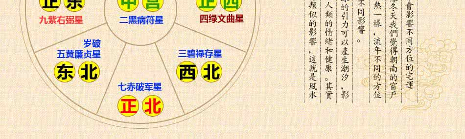 提高居民幸福指数 【居说风水】提高幸福指数 影响女人运势的风水空间