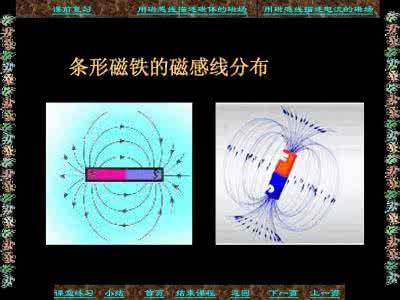 高中物理磁场ppt 北师大版物理九年《磁场》ppt课件www