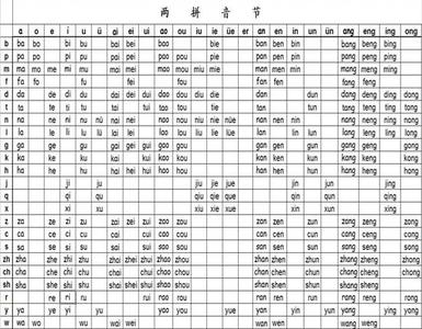 一年级汉语拼音音节表 2013年小学一年级拼音音节表