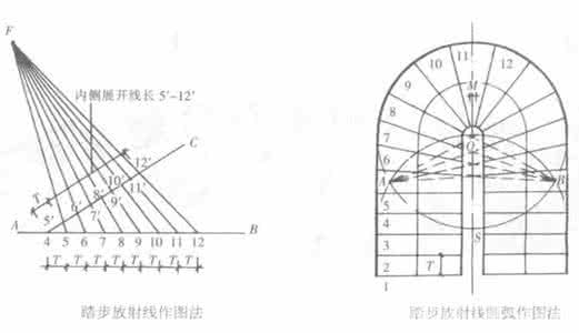 旋转楼梯踏步尺寸 旋转楼梯踏步尺寸 旋转楼梯尺寸多少合适 楼梯踏步尺寸规范