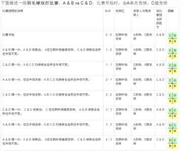 羽毛球双打规则 羽毛球规则 六个人该怎么打羽毛球
