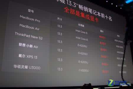 macbook pro购买攻略 macbook pro购买攻略 红米Pro怎么买 红米Pro预约购买攻略