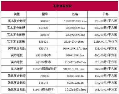 圣象地板官网价格表 圣象地板 圣象地板价格表