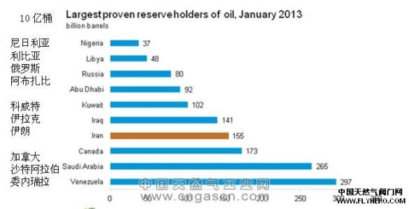 石油储量最多的国家 石油储量最多的国家 世界石油储量最多的国家