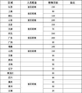 药品销售工作计划 医学药品销售工作计划