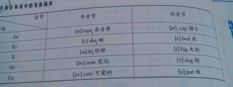 什么是开音节和闭音节 什么是开音节,什么是闭音节?