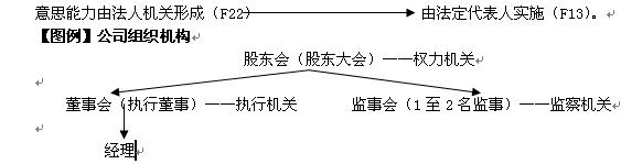 公司法历年司考真题 公司法司考历年解析