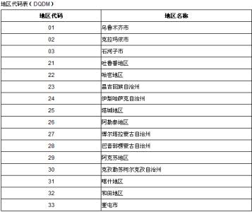 高考报名信息表 2016各省高考信息汇总 高考报名信息汇总