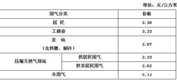 北京燃气价格 北京燃气价格 2014北京燃气价格