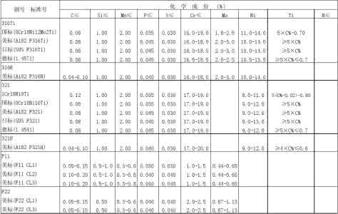 不锈钢材质分类 不锈钢材质分类 不锈钢材质分类有哪些