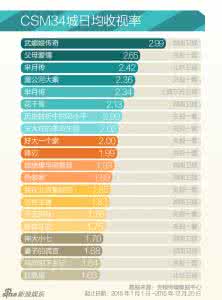 2015年12月20日深圳 2015年12月20日