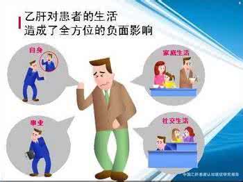 急性乙肝症状 急性重型乙肝有什么症状?