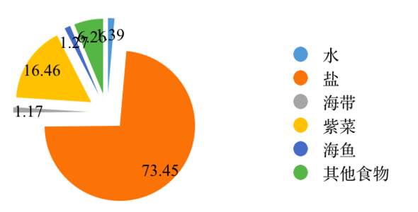 肿瘤与癌症的关系 营养素与肿瘤发生的关系