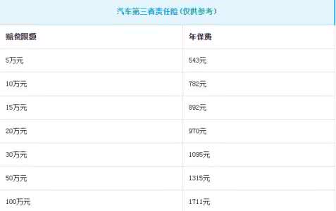 一年车险大概多少钱 一年车险大概多少钱 全年车险大概多少钱
