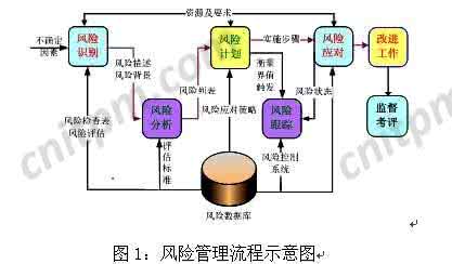 帕累托原理 帕累托原理与二八原理_二八原理